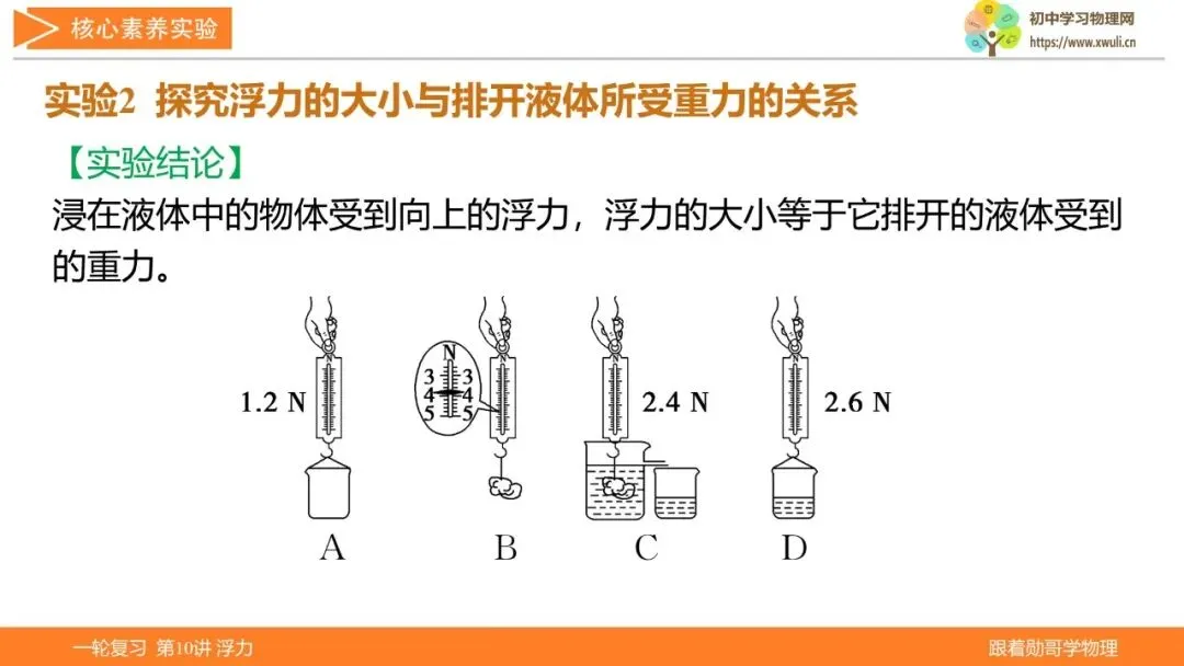 第10讲 浮力(湖北新中考备考与指导) 第21张