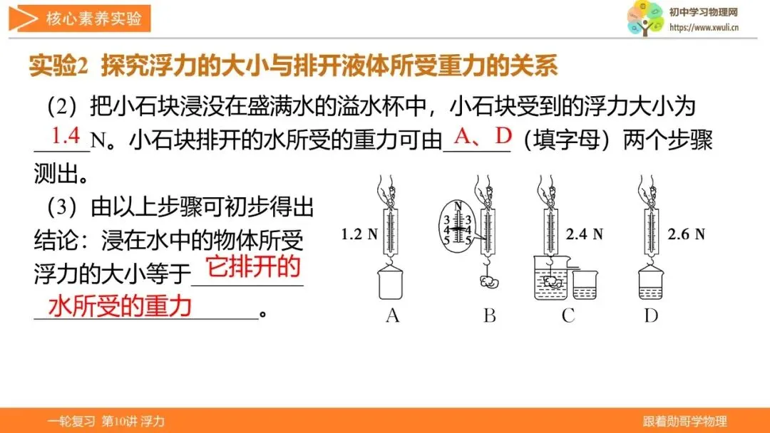 第10讲 浮力(湖北新中考备考与指导) 第23张