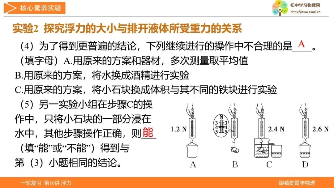 第10讲 浮力(湖北新中考备考与指导) 第24张