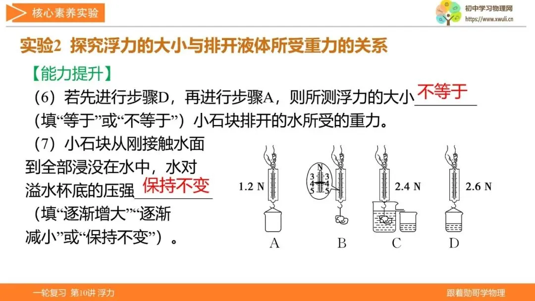 第10讲 浮力(湖北新中考备考与指导) 第25张