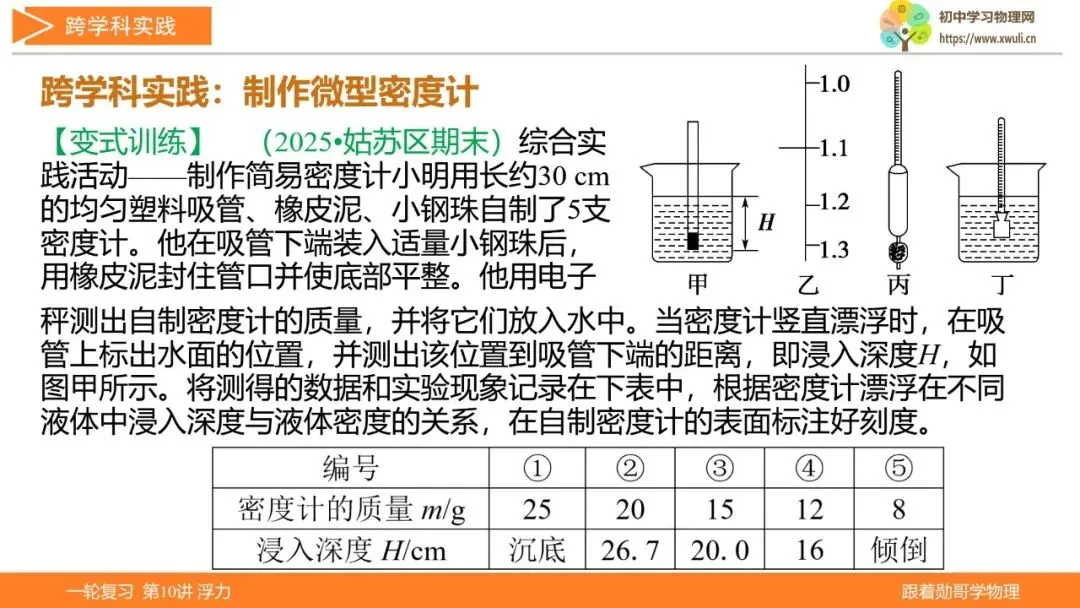 第10讲 浮力(湖北新中考备考与指导) 第27张