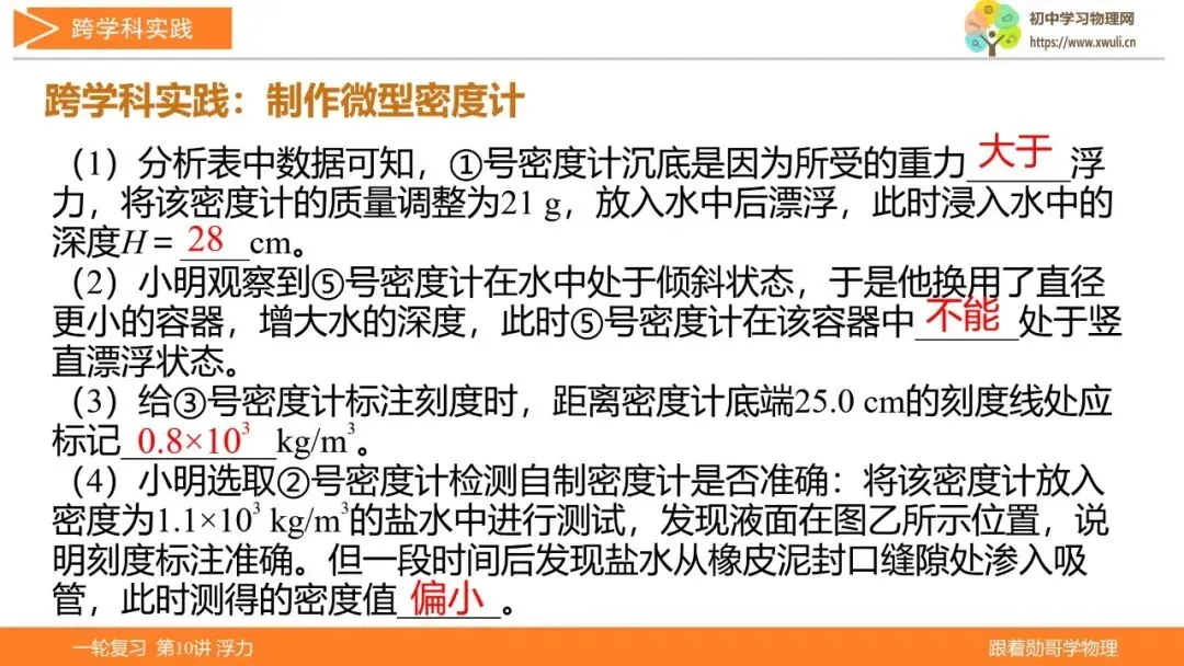第10讲 浮力(湖北新中考备考与指导) 第28张