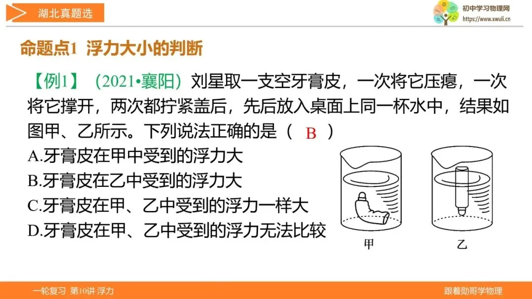 第10讲 浮力(湖北新中考备考与指导) 第30张