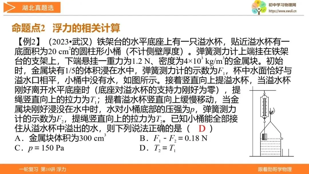 第10讲 浮力(湖北新中考备考与指导) 第32张