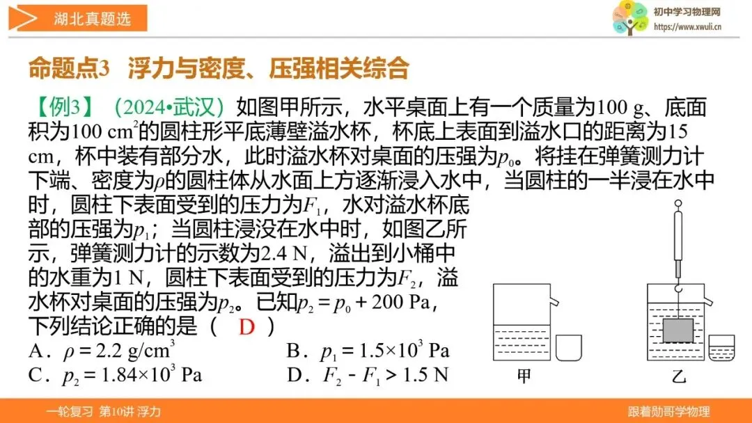 第10讲 浮力(湖北新中考备考与指导) 第34张