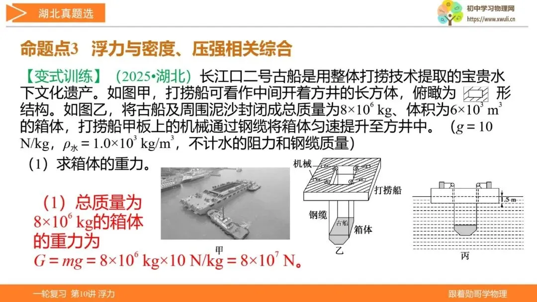 第10讲 浮力(湖北新中考备考与指导) 第35张