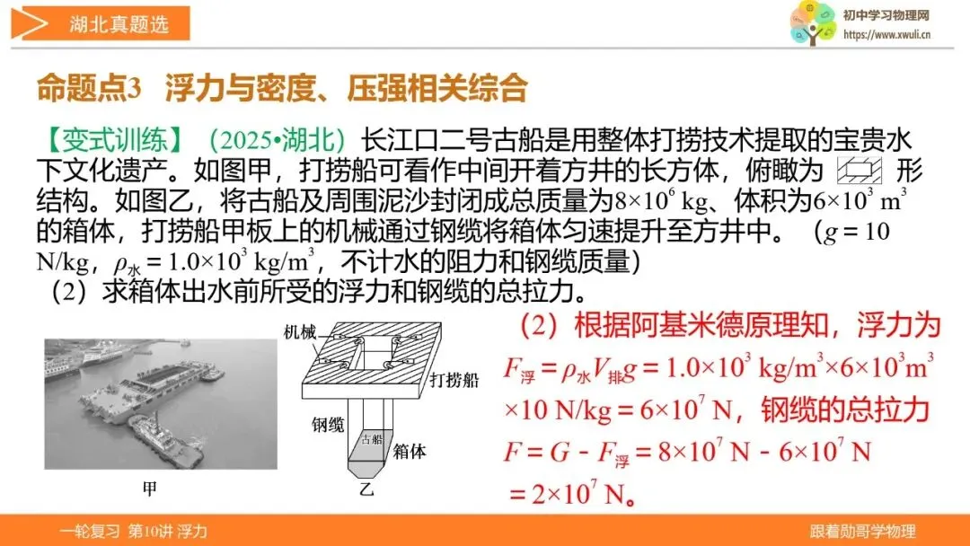 第10讲 浮力(湖北新中考备考与指导) 第36张