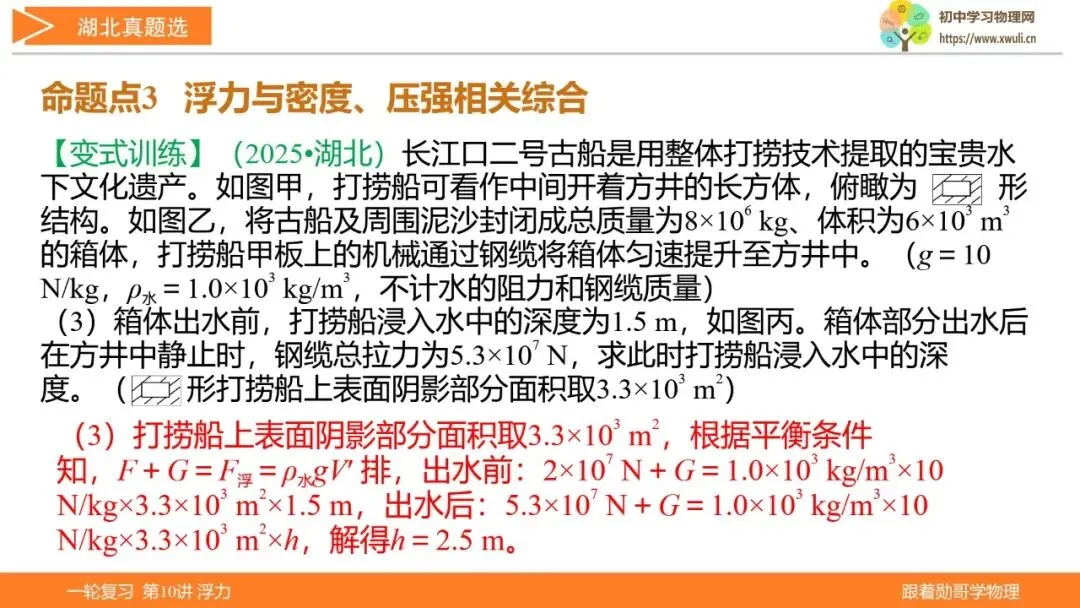 第10讲 浮力(湖北新中考备考与指导) 第37张