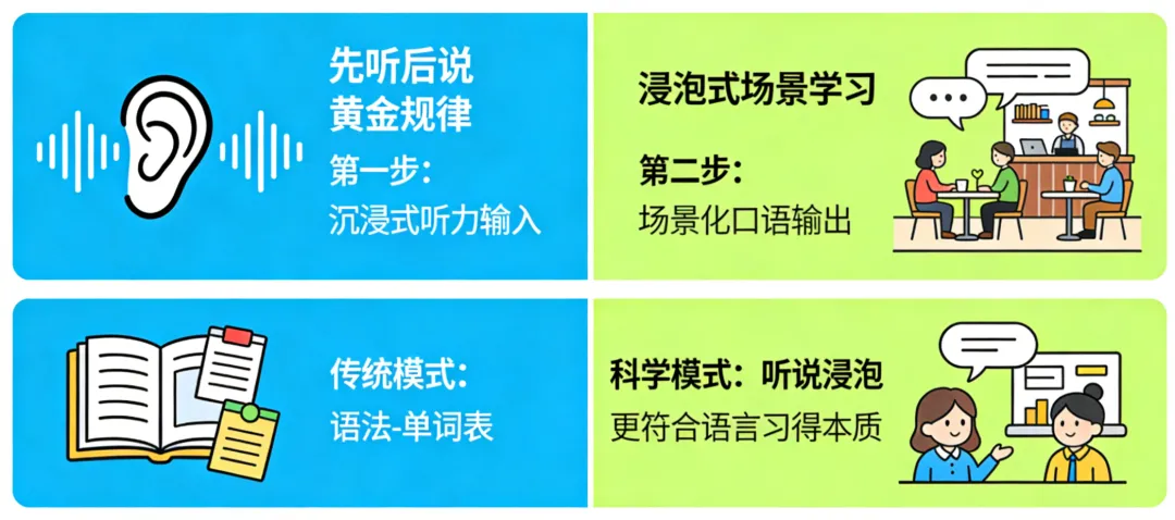 为什么中考高考要考英语口语? 第4张