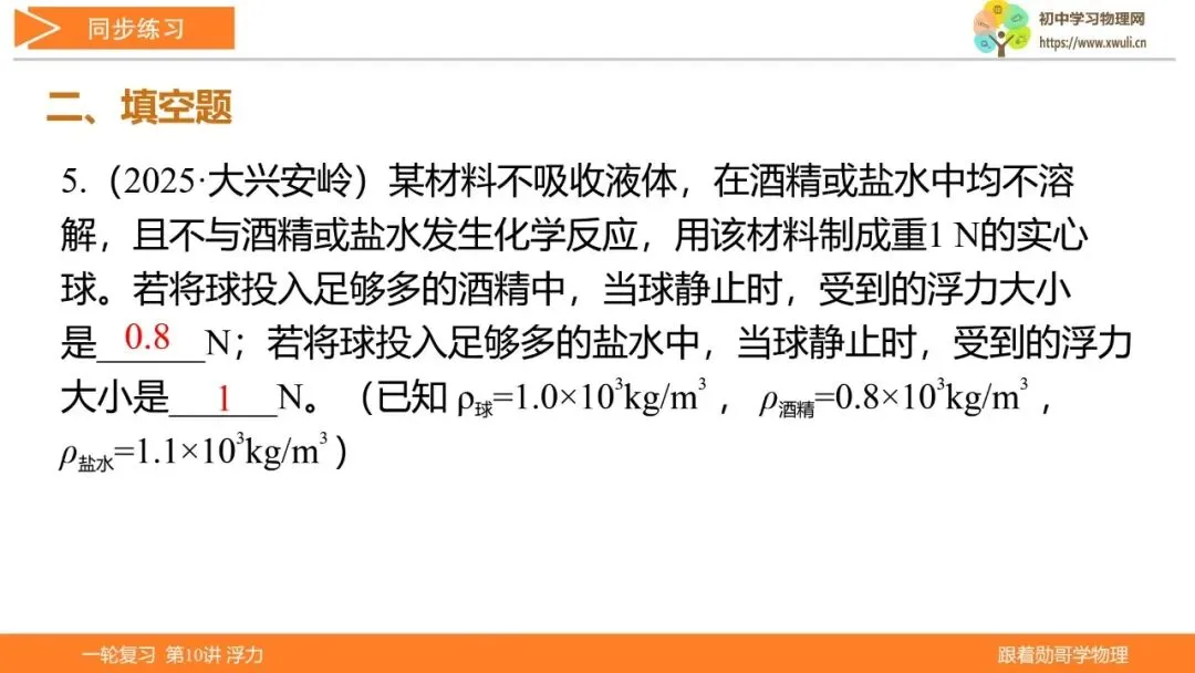第10讲 浮力(湖北新中考备考与指导) 第42张