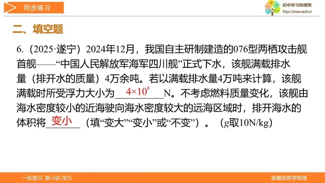 第10讲 浮力(湖北新中考备考与指导) 第43张
