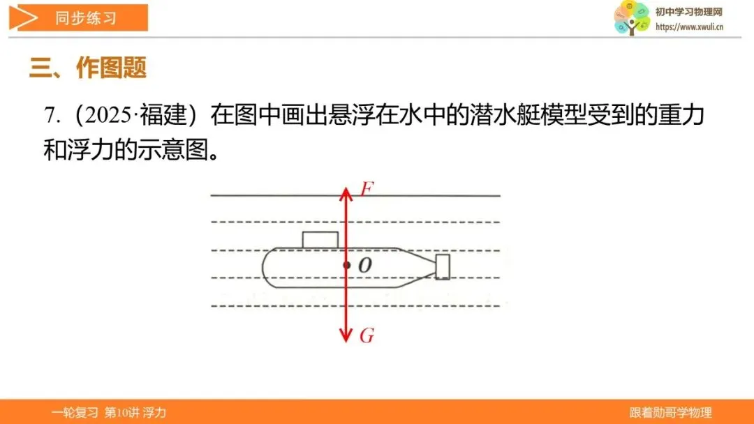 第10讲 浮力(湖北新中考备考与指导) 第44张