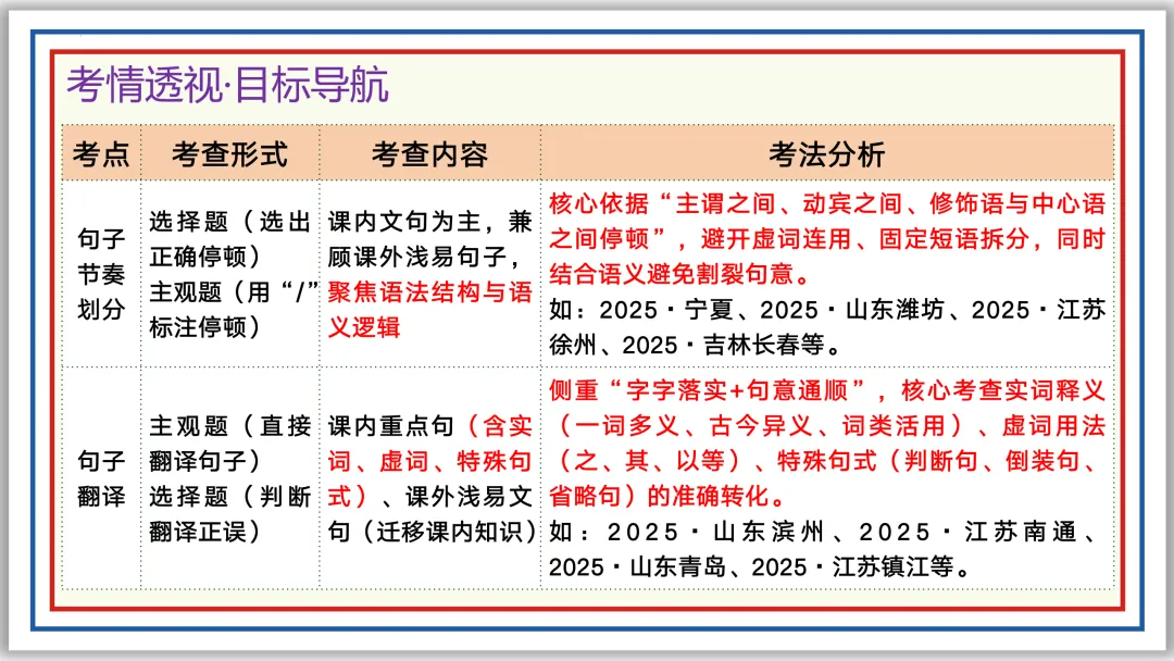 中考一轮14:文言断句翻译(上)PPT 收藏版 第4张