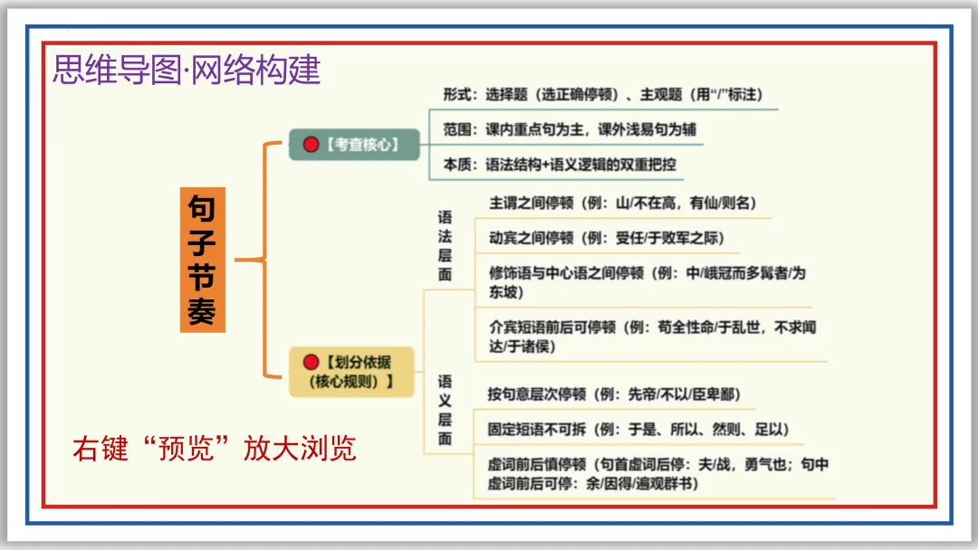 中考一轮14:文言断句翻译(上)PPT 收藏版 第8张