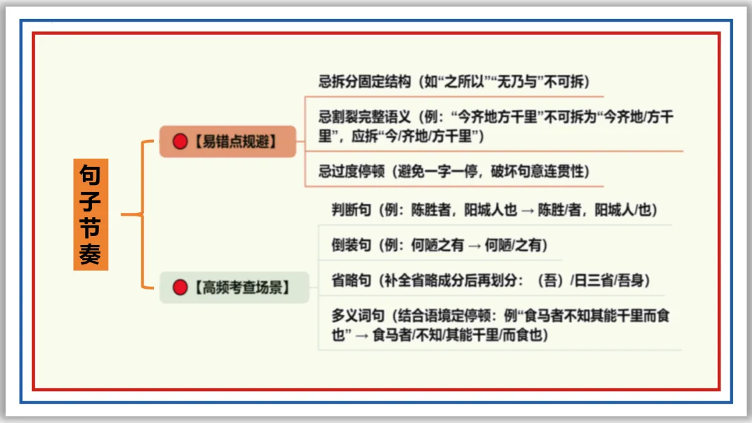 中考一轮14:文言断句翻译(上)PPT 收藏版 第9张