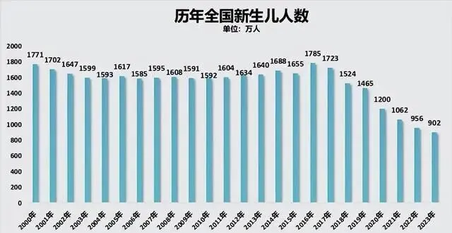 中考变天了:多地宣布生物地理不再计入总分 第2张