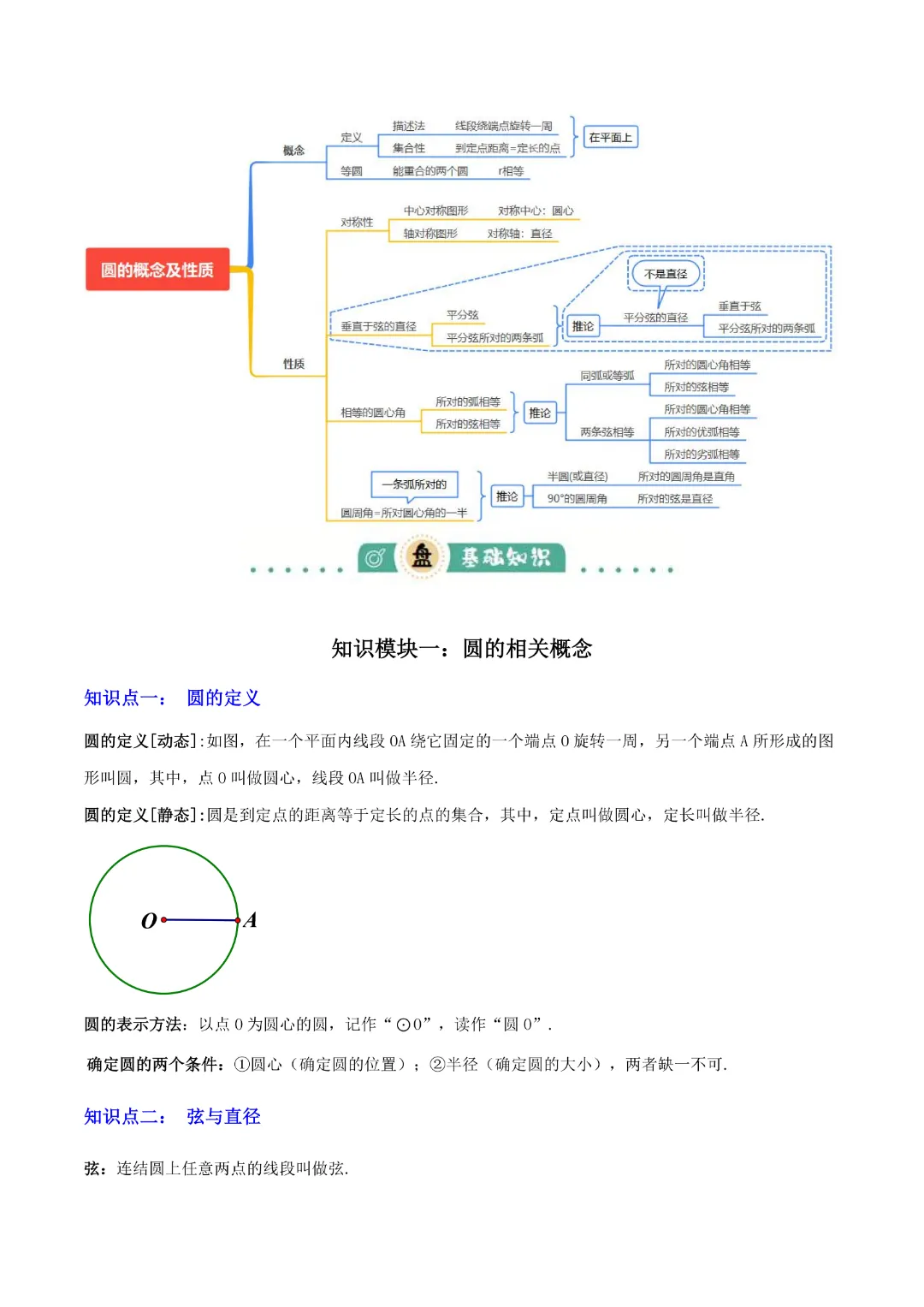 【九年级数学】中考专项数学 《专题14 圆的概念及性质知识梳理+易错专练》|完整高清电子版可打印 第2张