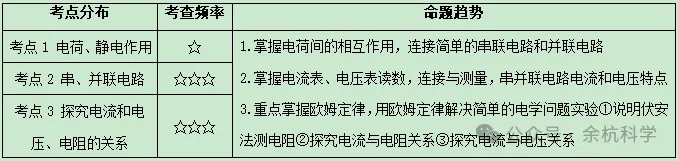 【中考复习】物理专题知识点⑧:电路基础和欧姆定律 第7张