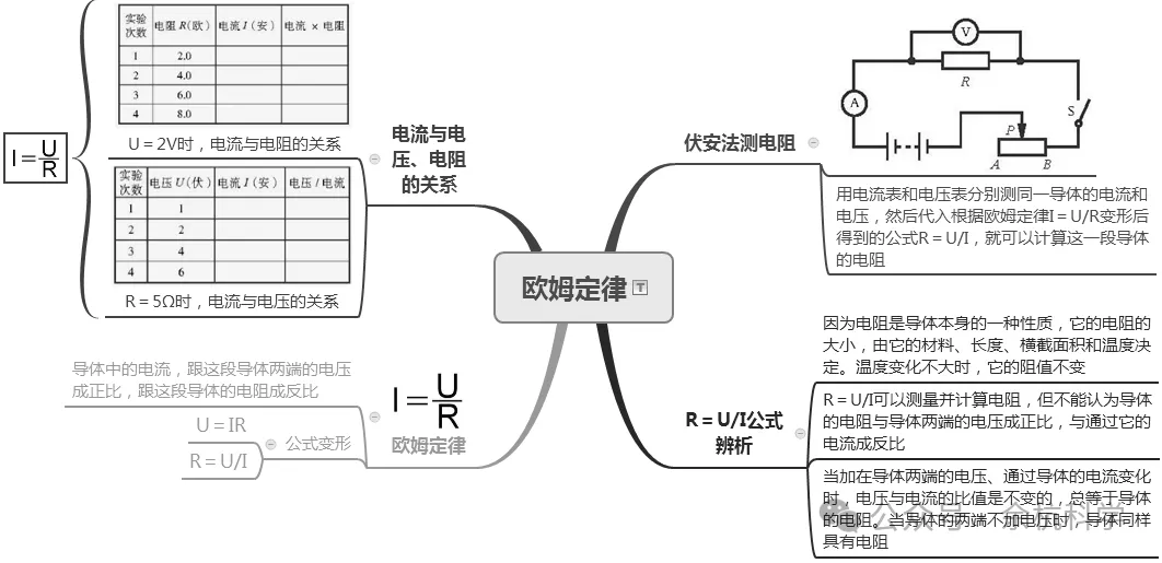 【中考复习】物理专题知识点⑧:电路基础和欧姆定律 第11张