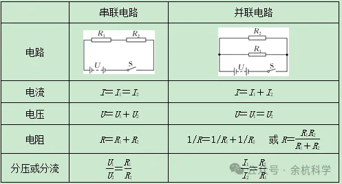 【中考复习】物理专题知识点⑧:电路基础和欧姆定律 第16张
