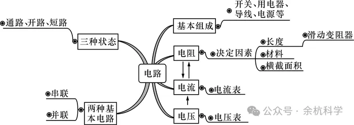 【中考复习】物理专题知识点⑧:电路基础和欧姆定律 第10张