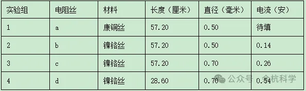 【中考复习】物理专题知识点⑧:电路基础和欧姆定律 第27张