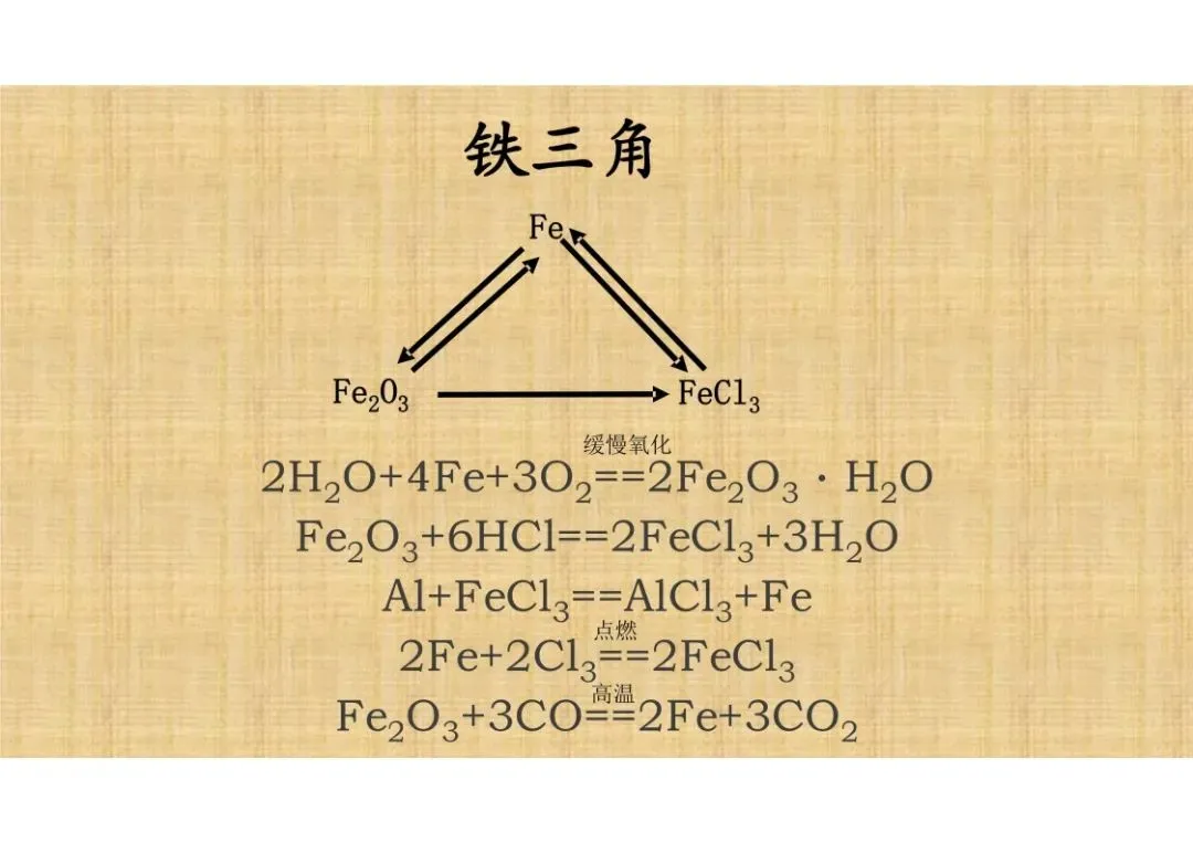 【中考化学】复习专题常考九大三角关系,助你搞定推断题! 第6张