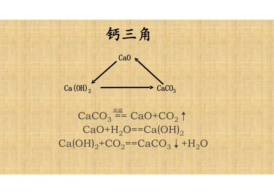【中考化学】复习专题常考九大三角关系,助你搞定推断题! 第3张