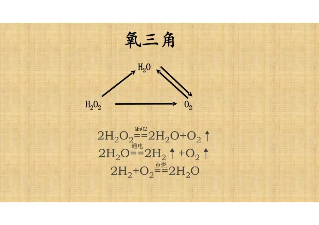 【中考化学】复习专题常考九大三角关系,助你搞定推断题! 第4张
