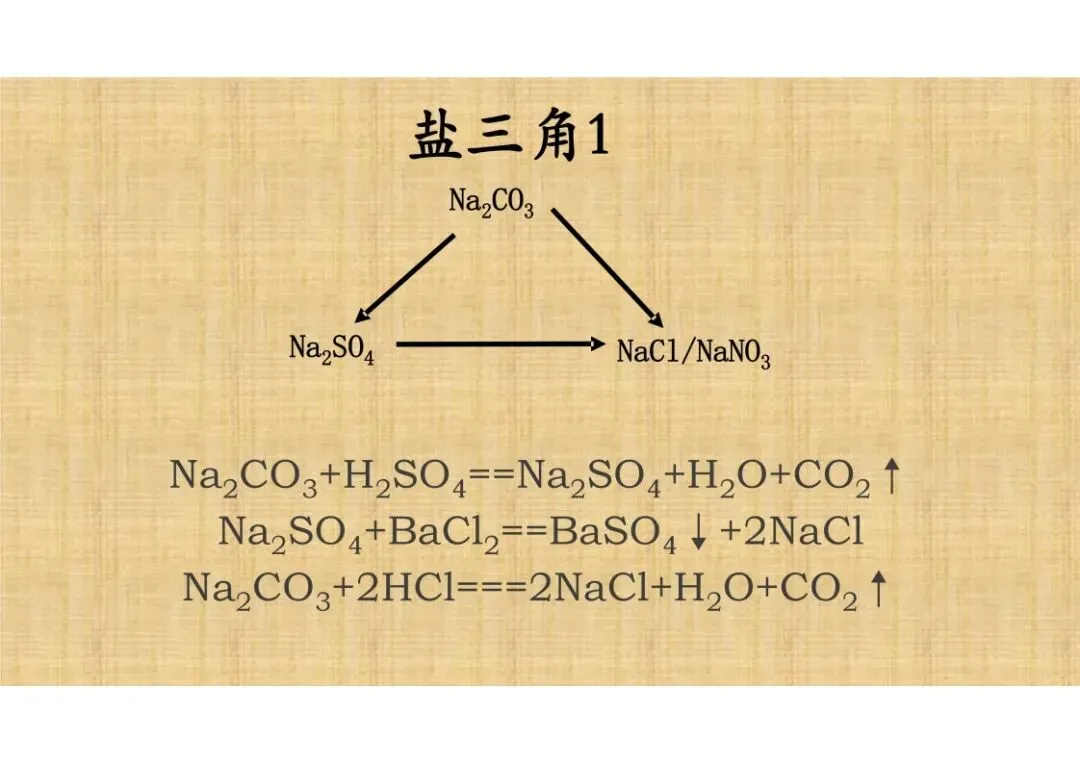 【中考化学】复习专题常考九大三角关系,助你搞定推断题! 第10张
