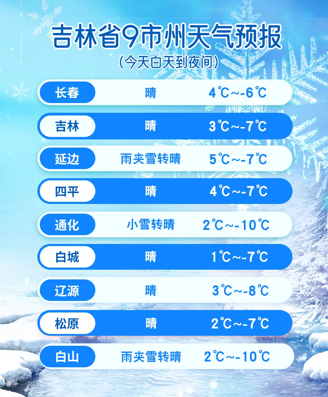 【吉祥早知道】吉林省最新调整中考事项 第2张