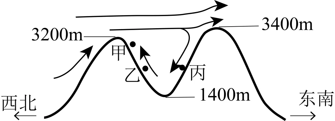 【考点真题汇编】20260318常见的天气系统和天气2025年高考分类汇编 第3张