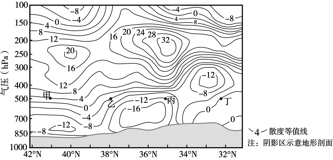 【考点真题汇编】20260318常见的天气系统和天气2025年高考分类汇编 第6张