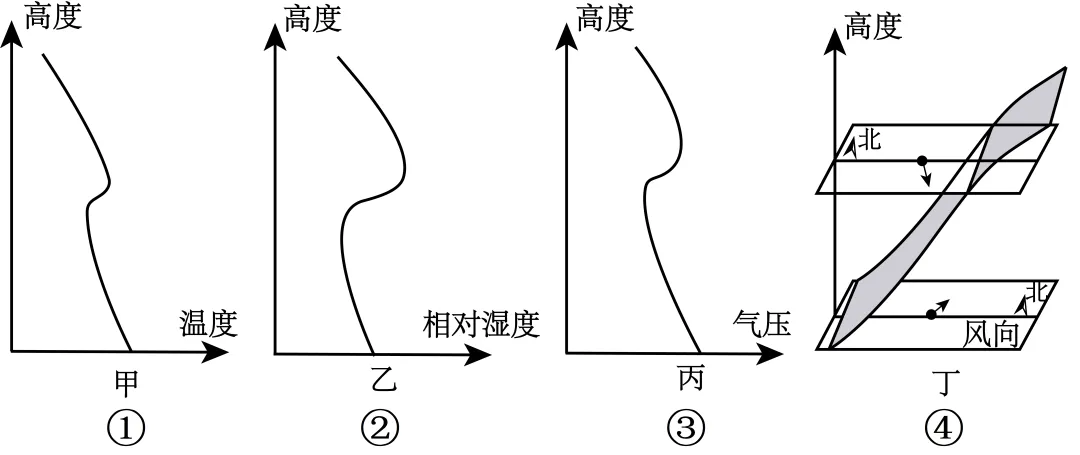 【考点真题汇编】20260318常见的天气系统和天气2025年高考分类汇编 第12张