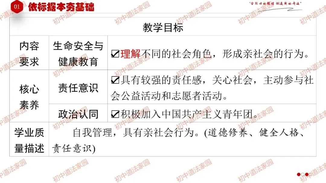 中考政治丨道德与法治一轮复习 专题11 勇担社会责任 第4张
