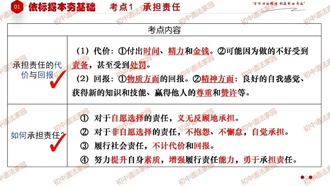 中考政治丨道德与法治一轮复习 专题11 勇担社会责任 第8张