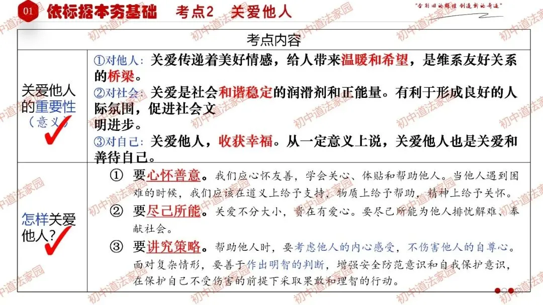 中考政治丨道德与法治一轮复习 专题11 勇担社会责任 第9张