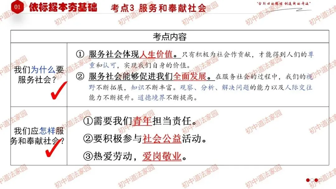 中考政治丨道德与法治一轮复习 专题11 勇担社会责任 第10张