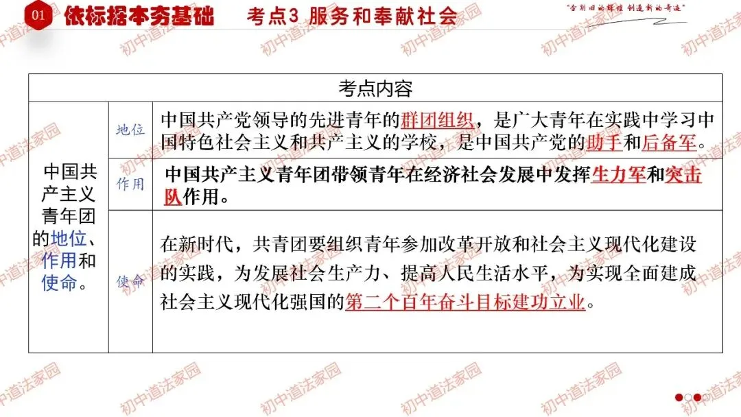 中考政治丨道德与法治一轮复习 专题11 勇担社会责任 第11张