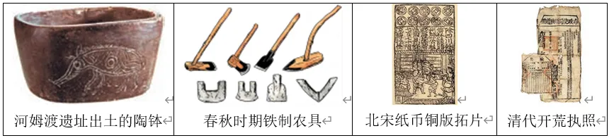 深圳中考历史:史学素养类选择题(含答题技巧,题型专练60题) 第5张