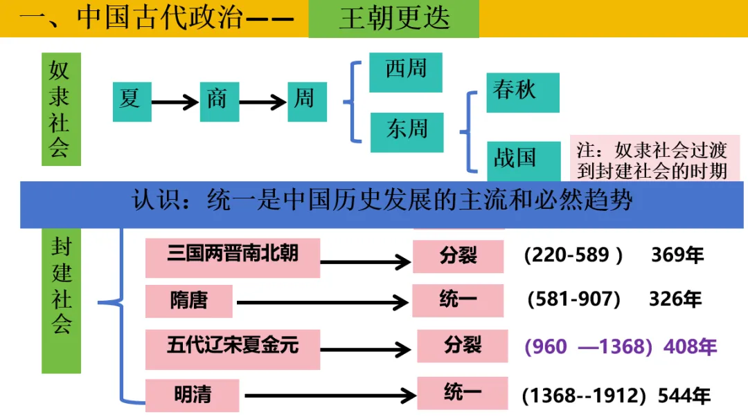 深圳中考历史:中国古代政治制度 第5张