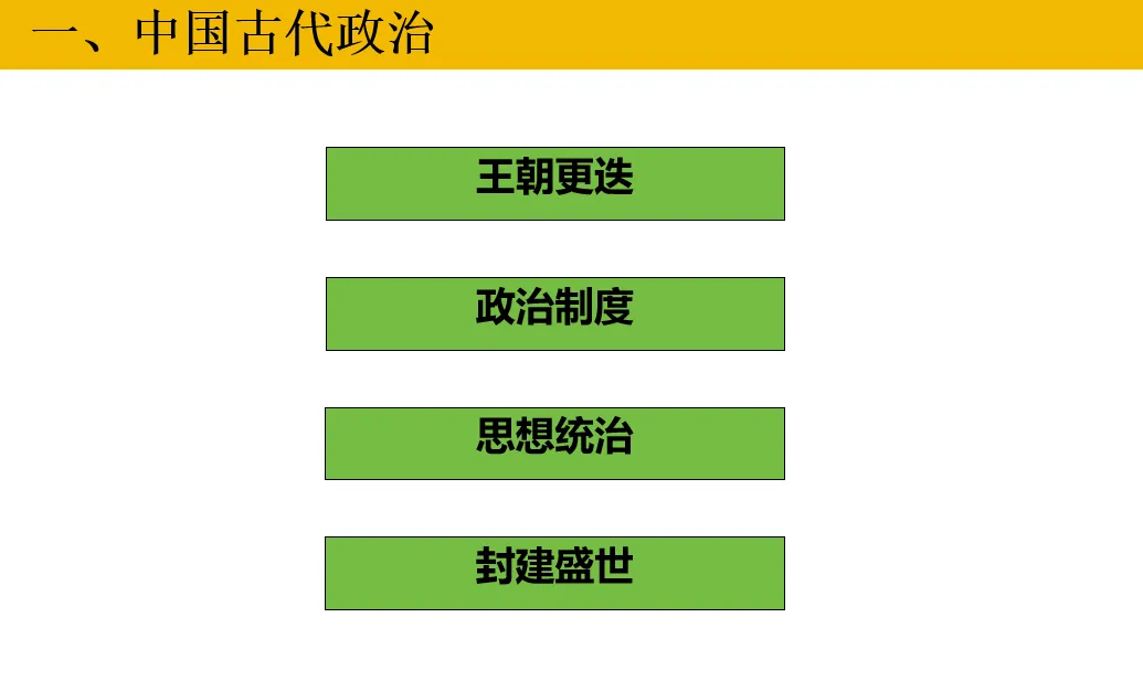 深圳中考历史:中国古代政治制度 第4张