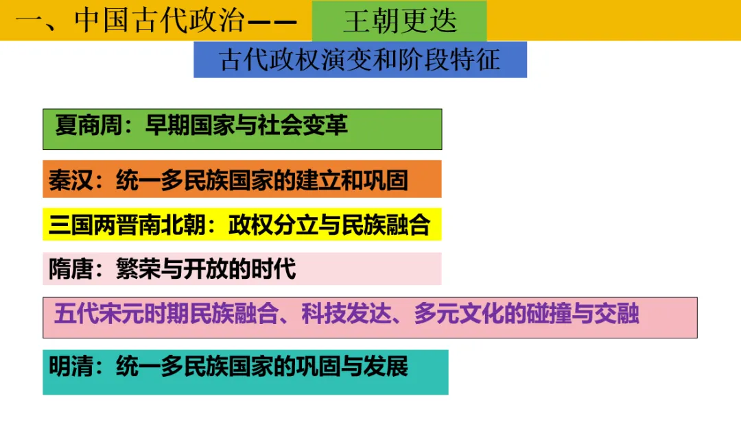 深圳中考历史:中国古代政治制度 第6张