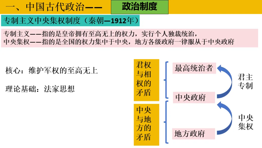 深圳中考历史:中国古代政治制度 第8张