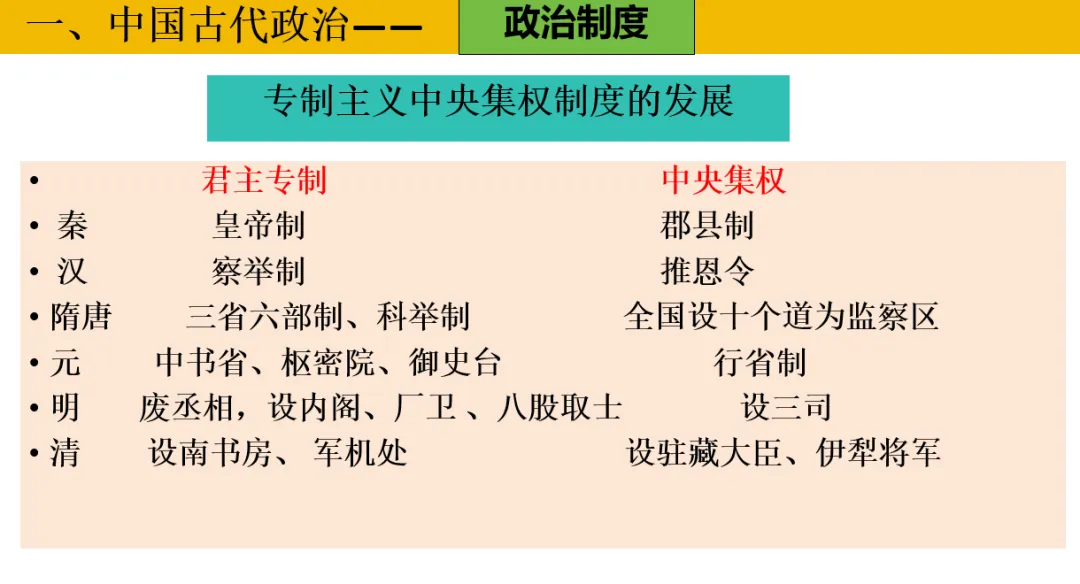 深圳中考历史:中国古代政治制度 第9张