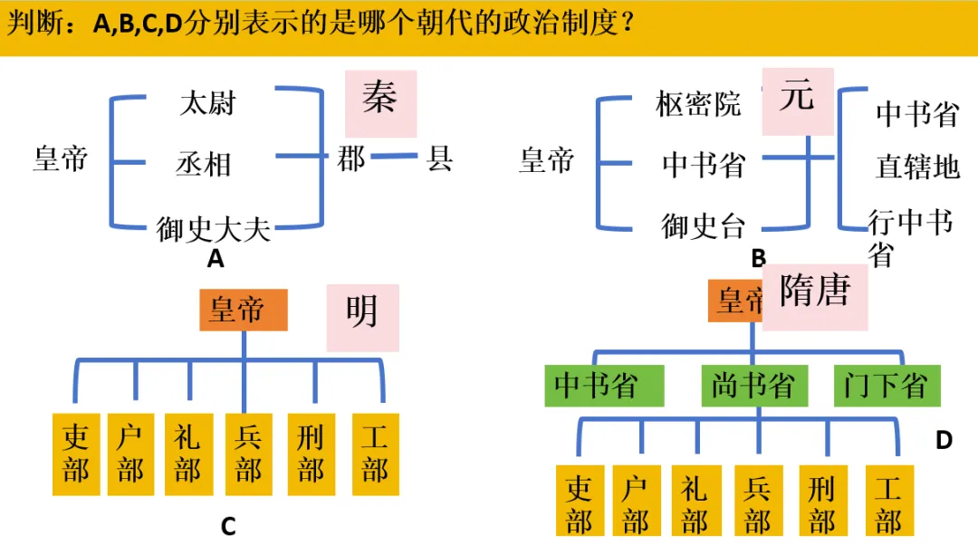深圳中考历史:中国古代政治制度 第11张