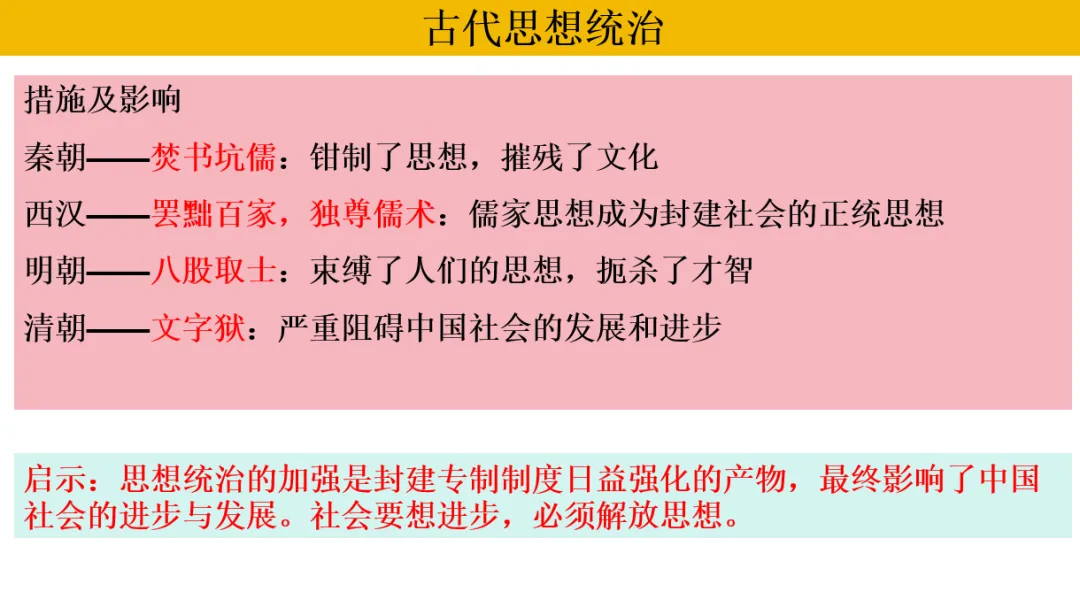深圳中考历史:中国古代政治制度 第13张