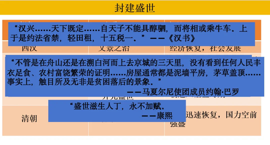 深圳中考历史:中国古代政治制度 第14张