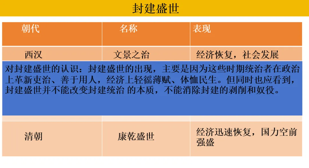深圳中考历史:中国古代政治制度 第15张