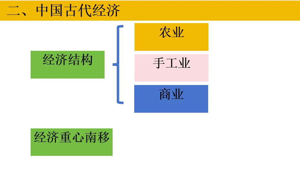 深圳中考历史:中国古代政治制度 第22张